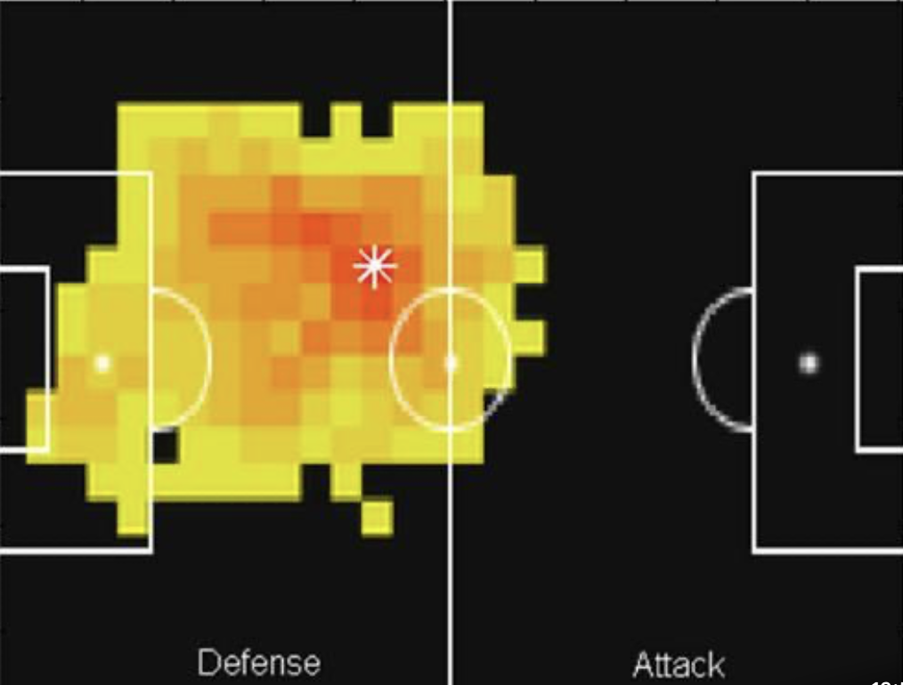 The Ultimate Injury Impact Report: Which Players C...